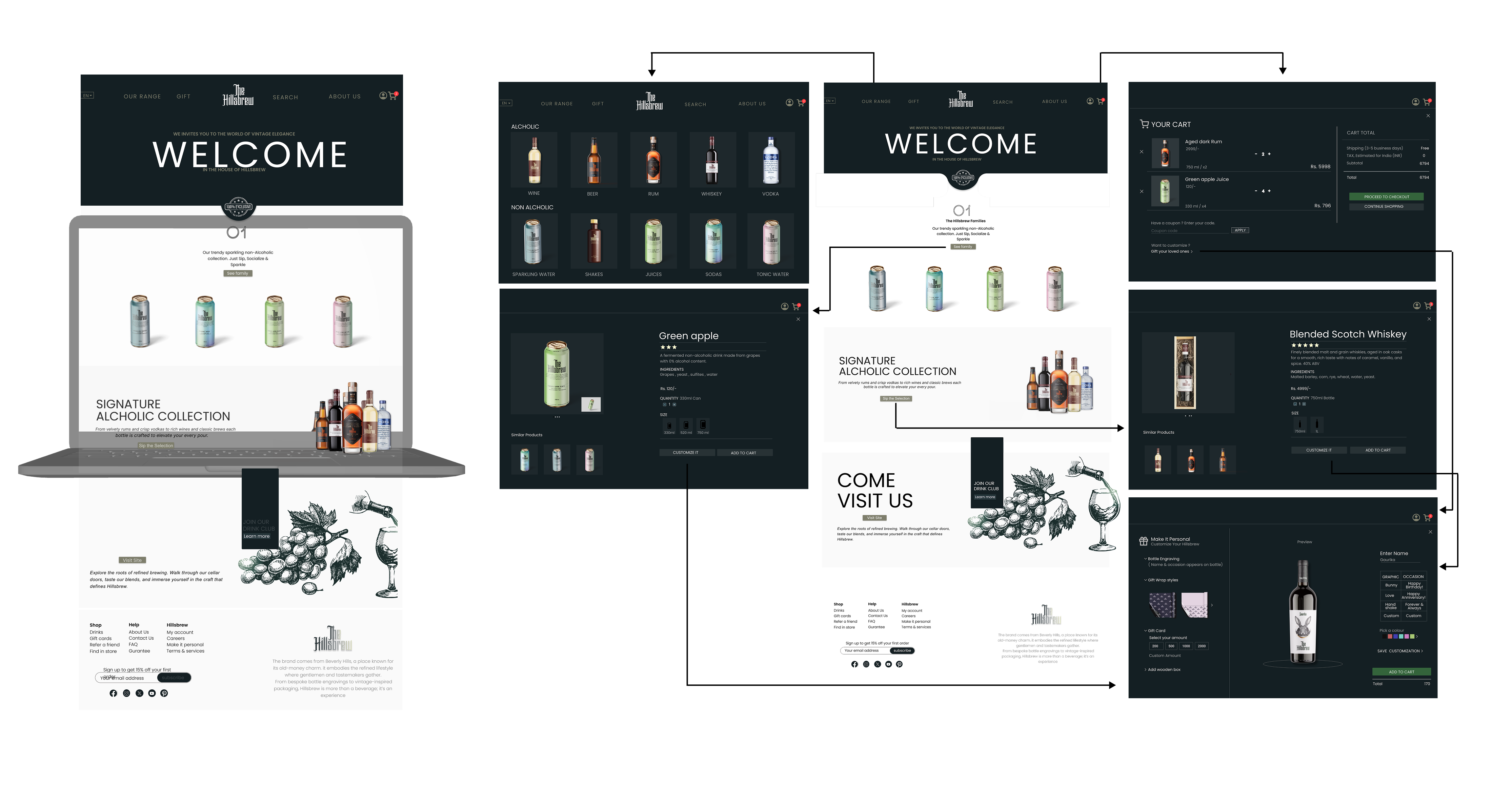 Hillsbrew - a premium breaverage brand